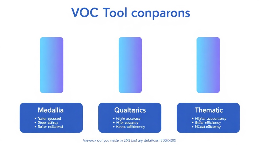 AI VOC 분석 툴 주요 지표 비교 SVG 인포그래픽: Medallia, Qualtrics, Thematic의 속도, 정확도, 비용 효율성 비교